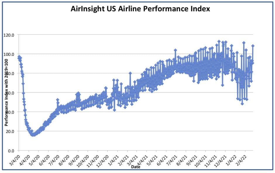 Graph thru 27 Feb 22