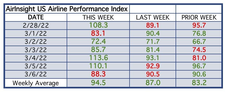 Table thru 6 Mar 22 ► closing in
