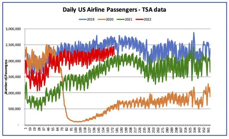 Comparative Traffic Graph
