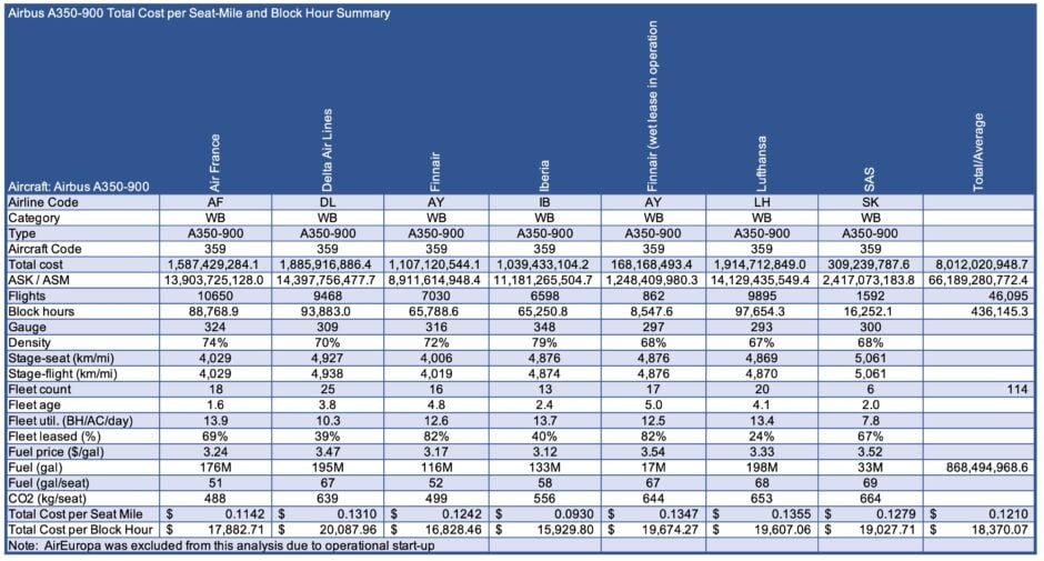 A350 Summary Table scaled