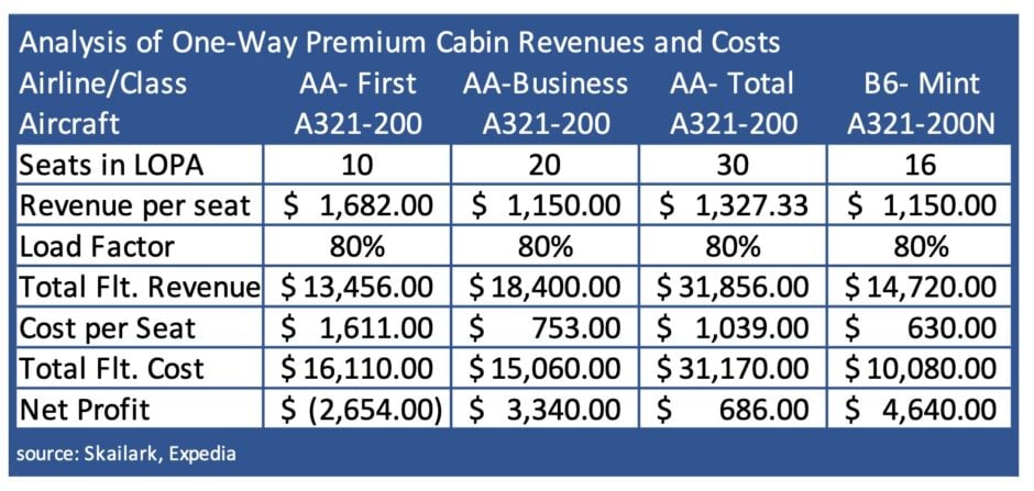 premium  first-class