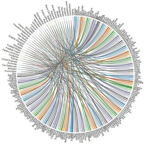 data fun