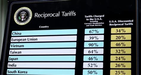 tariff
