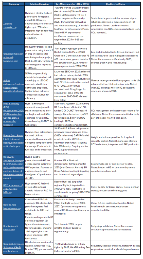 hydrogen summary