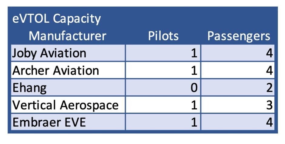 eVTOL