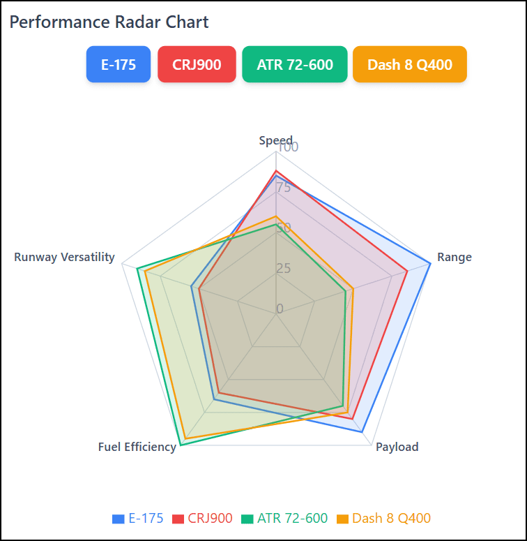 regional star chart