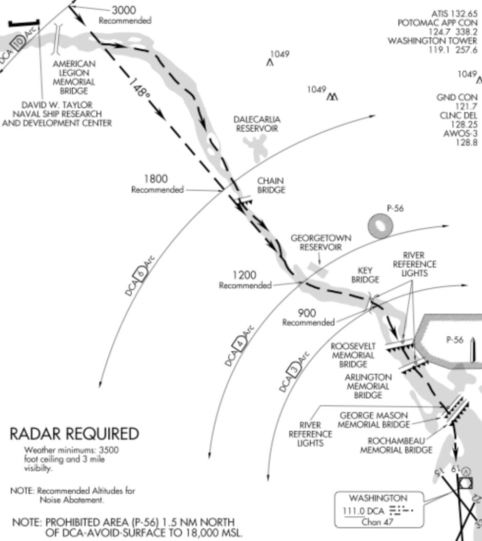 River Visual Approach RWY 19 KDCA ► River